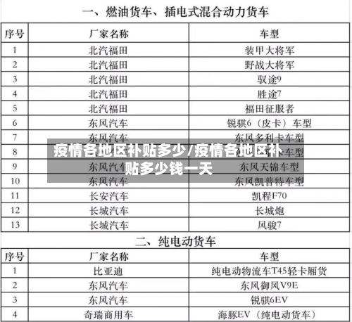 疫情各地区补贴多少/疫情各地区补贴多少钱一天-第2张图片