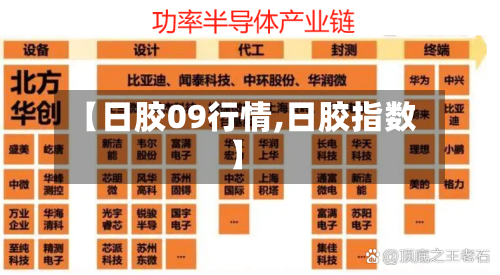 【日胶09行情,日胶指数】-第2张图片