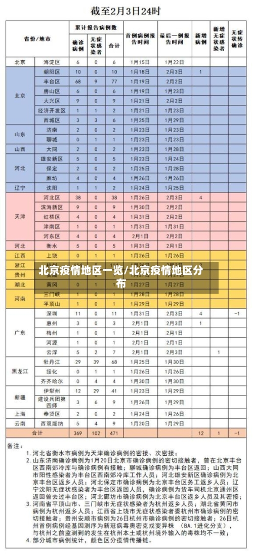 北京疫情地区一览/北京疫情地区分布