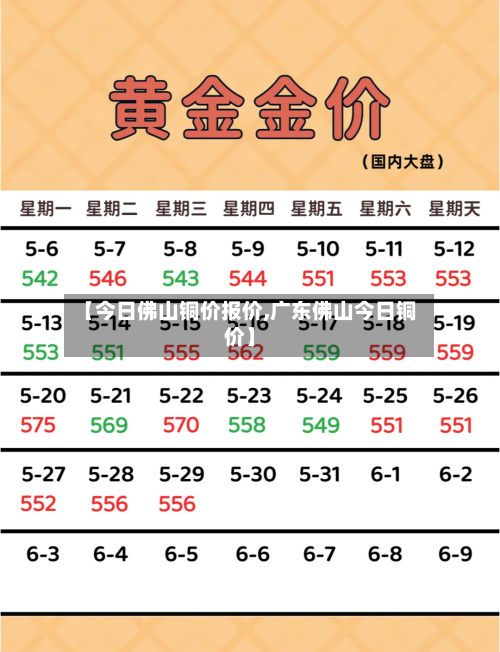 【今日佛山铜价报价,广东佛山今日铜价】-第2张图片
