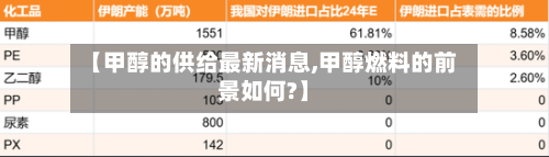 【甲醇的供给最新消息,甲醇燃料的前景如何?】-第2张图片