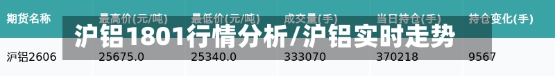 沪铝1801行情分析/沪铝实时走势-第2张图片