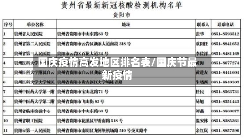 国庆疫情高发地区排名表/国庆节最新疫情-第2张图片