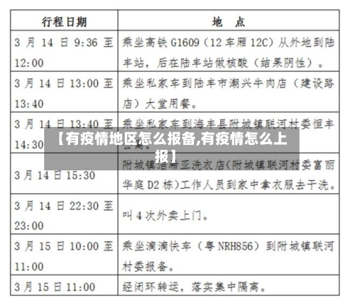 【有疫情地区怎么报备,有疫情怎么上报】-第3张图片