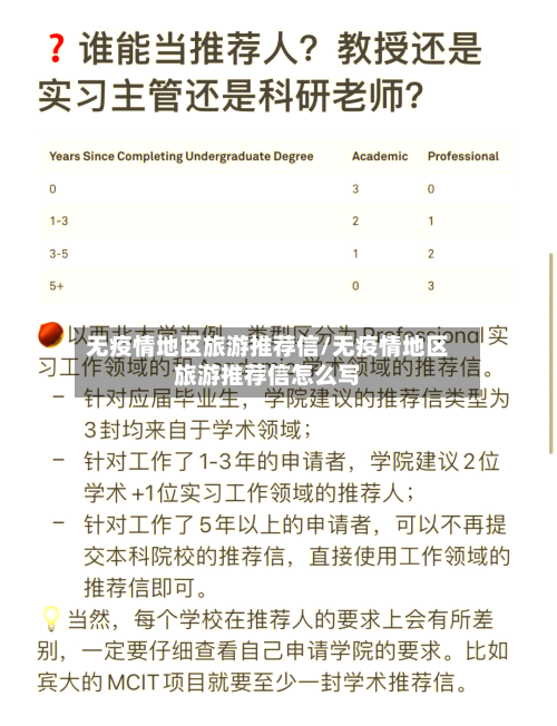 无疫情地区旅游推荐信/无疫情地区旅游推荐信怎么写