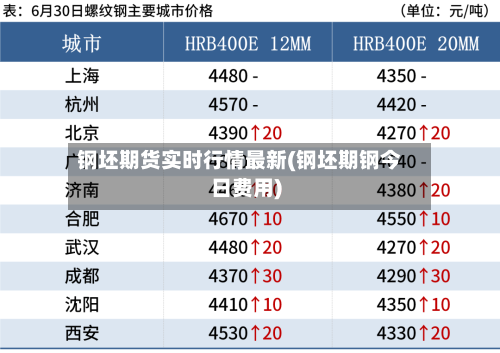 钢坯期货实时行情最新(钢坯期钢今日费用)