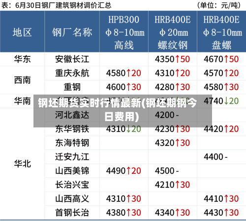 钢坯期货实时行情最新(钢坯期钢今日费用)-第3张图片