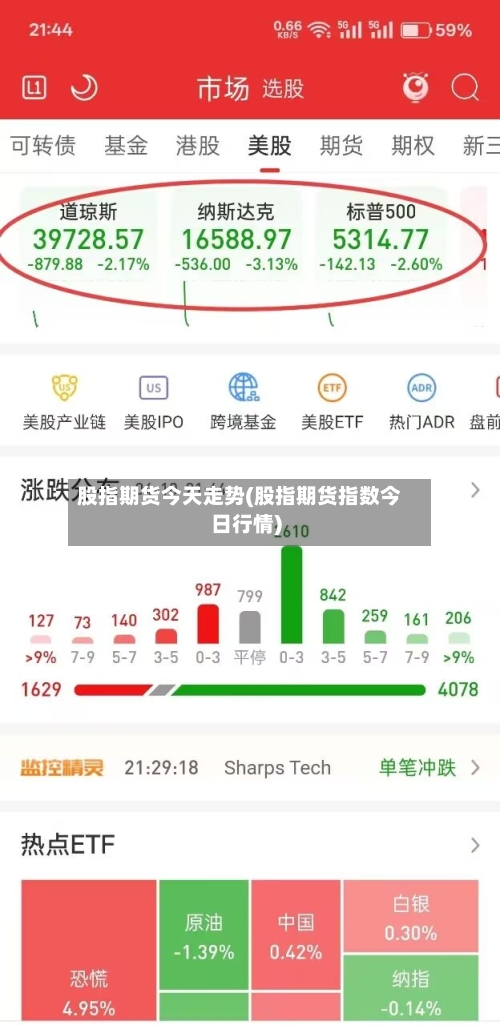 股指期货今天走势(股指期货指数今日行情)