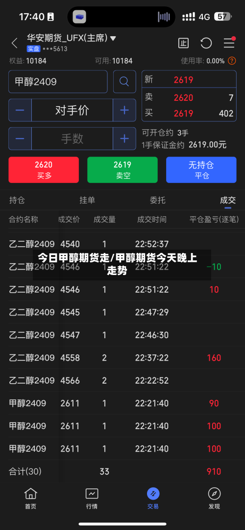 今日甲醇期货走/甲醇期货今天晚上走势-第2张图片