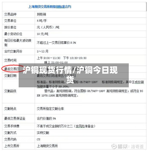 沪铜现货行情/沪铜今日现货