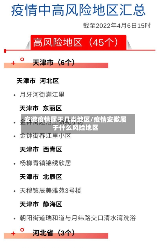 安徽疫情属于几类地区/疫情安徽属于什么风险地区-第2张图片
