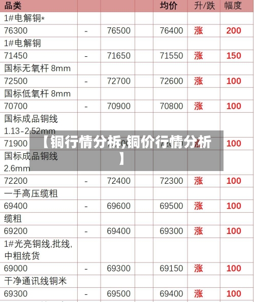 【铜行情分柝,铜价行情分析】-第2张图片