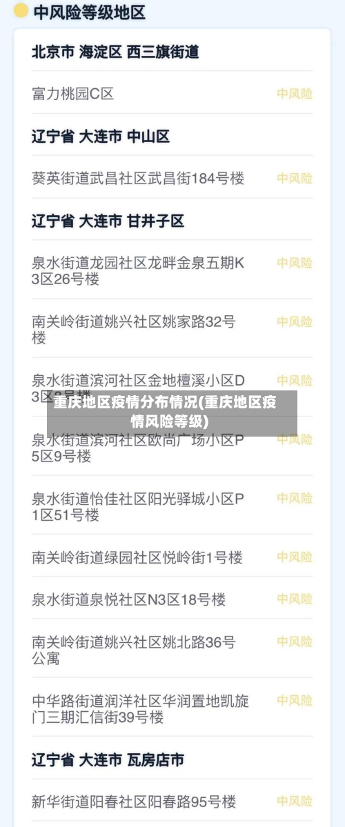 重庆地区疫情分布情况(重庆地区疫情风险等级)-第2张图片