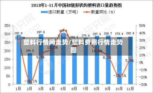 塑料行情网走势/塑料费用行情走势图