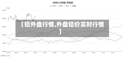 【铝外盘行情,外盘铝价实时行情】