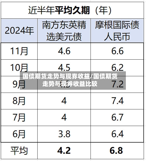 国债期货走势与现券收益/国债期货走势与现券收益比较