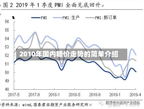 2010年国内糖价走势的简单介绍-第3张图片