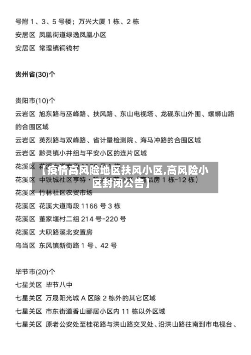 【疫情高风险地区扶风小区,高风险小区封闭公告】