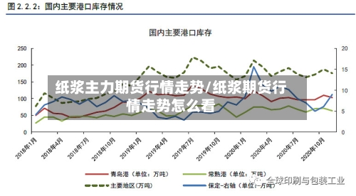 纸浆主力期货行情走势/纸浆期货行情走势怎么看