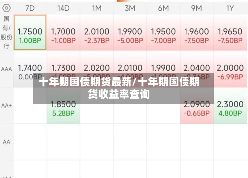 十年期国债期货最新/十年期国债期货收益率查询