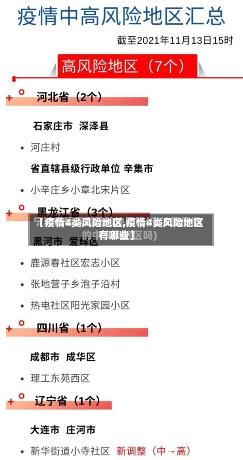 【疫情4类风险地区,疫情4类风险地区有哪些】-第2张图片