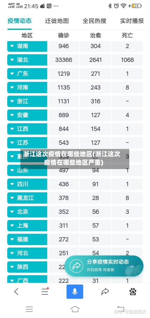 浙江这次疫情在哪些地区(浙江这次疫情在哪些地区严重)