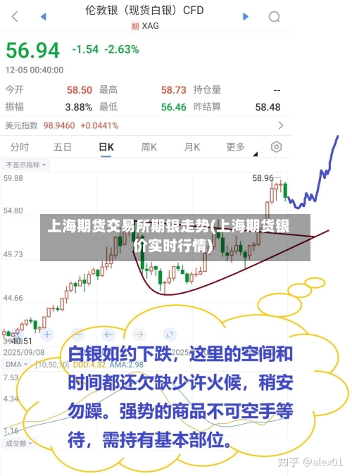 上海期货交易所期银走势(上海期货银价实时行情)