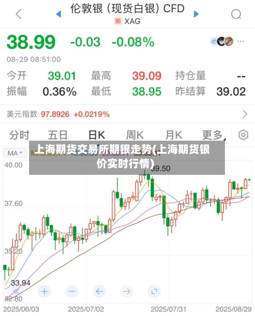 上海期货交易所期银走势(上海期货银价实时行情)-第2张图片