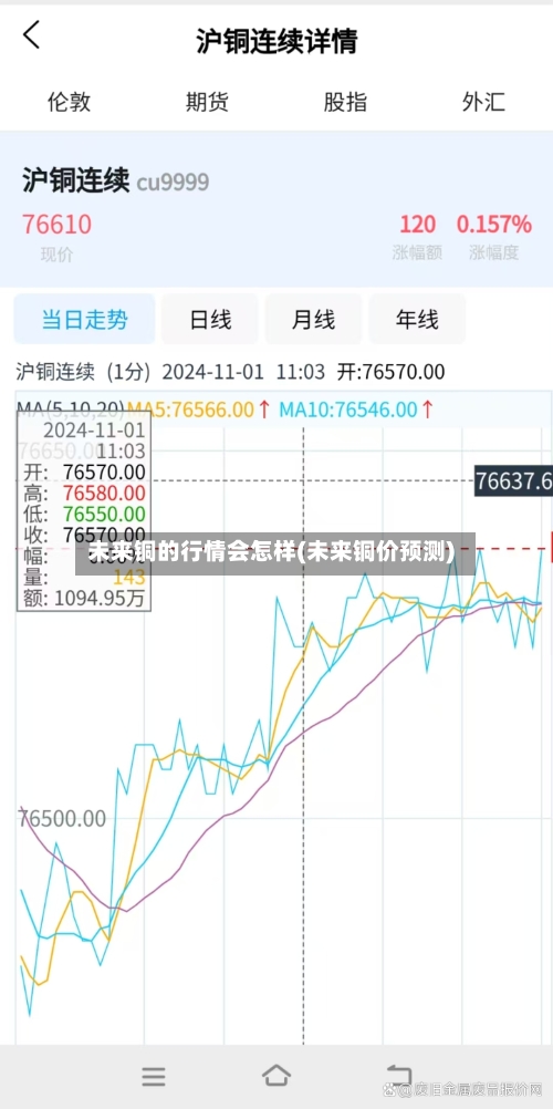 未来铜的行情会怎样(未来铜价预测)