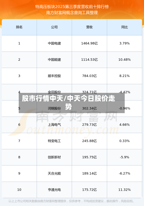 股市行情中天/中天今日股价走势