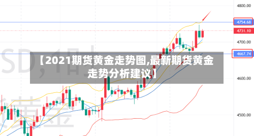 【2021期货黄金走势图,最新期货黄金走势分析建议】