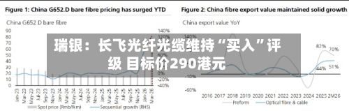 瑞银：长飞光纤光缆维持“买入	”评级 目标价290港元-第3张图片