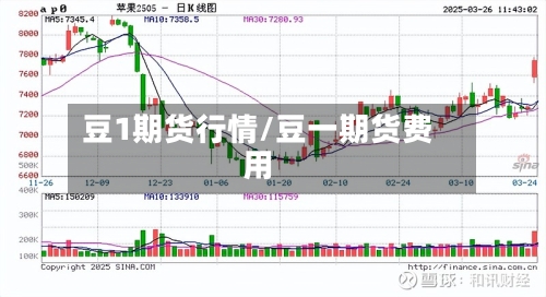 豆1期货行情/豆一期货费用
