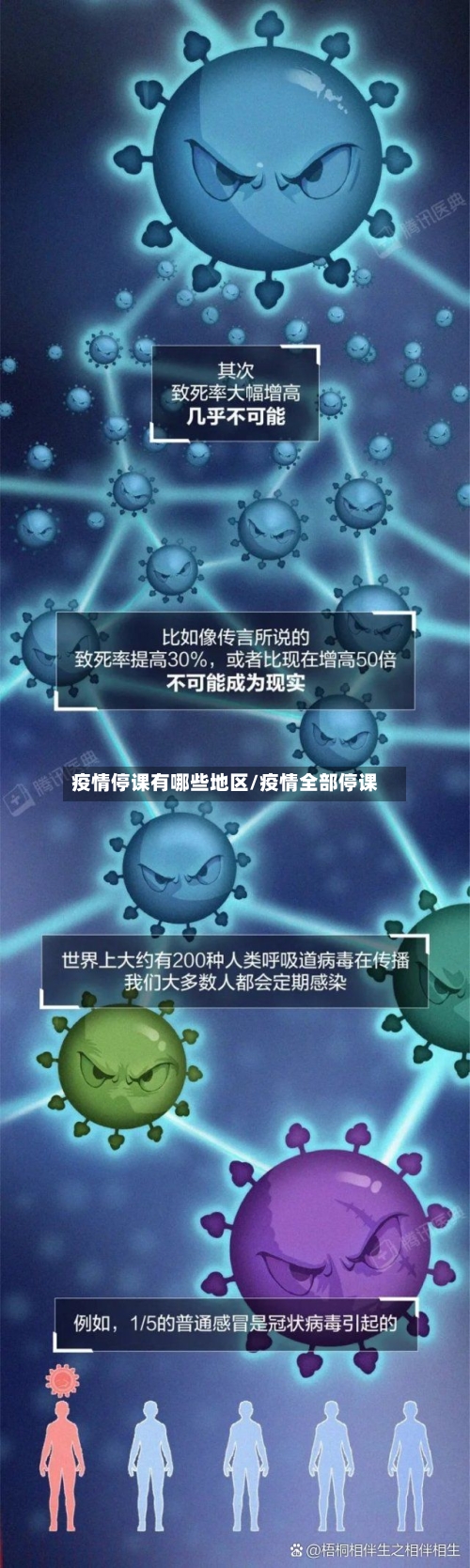 疫情停课有哪些地区/疫情全部停课-第2张图片