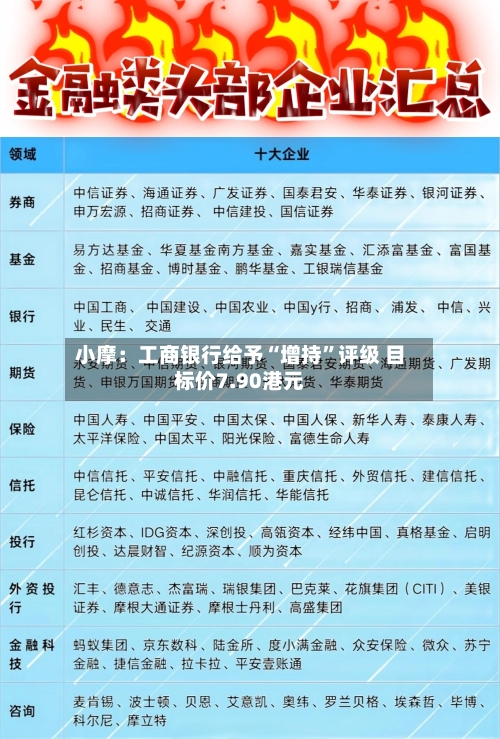 小摩：工商银行给予“增持”评级 目标价7.90港元
