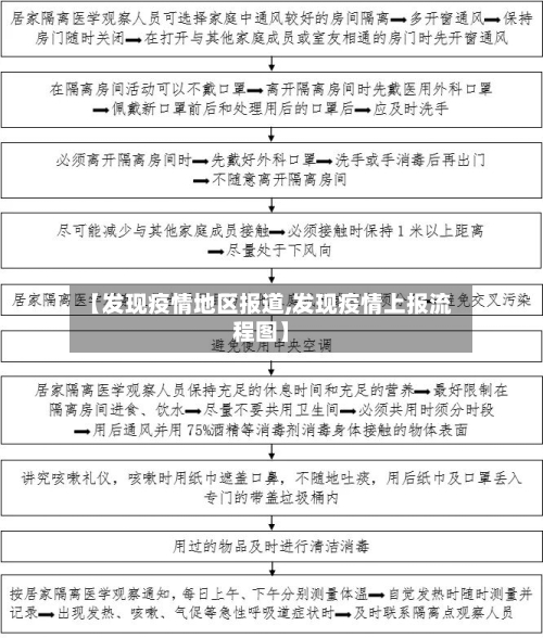【发现疫情地区报道,发现疫情上报流程图】