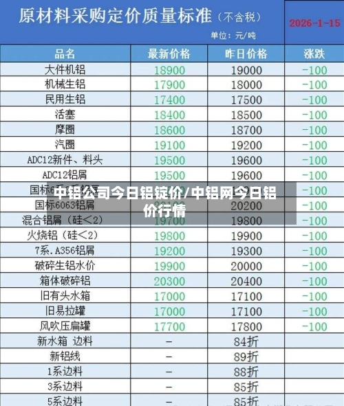 中铝公司今日铝锭价/中铝网今日铝价行情