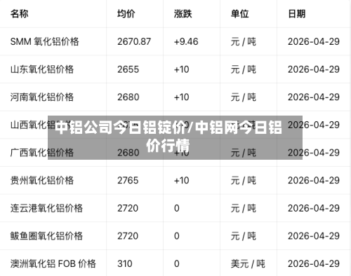 中铝公司今日铝锭价/中铝网今日铝价行情-第2张图片