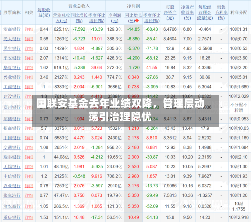 国联安基金去年业绩双降，管理层动荡引治理隐忧-第2张图片