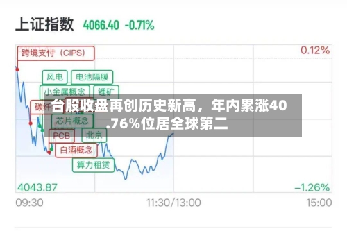 台股收盘再创历史新高，年内累涨40.76%位居全球第二