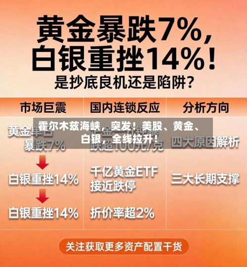 霍尔木兹海峡	，突发！美股、黄金	、白银，全线拉升！-第2张图片