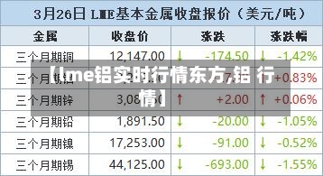 【lme铝实时行情东方,铝 行情】