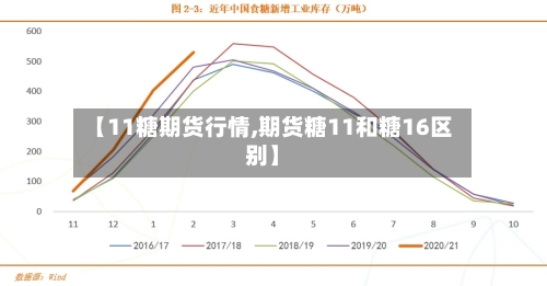 【11糖期货行情,期货糖11和糖16区别】-第2张图片