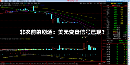 非农前的剧透：美元变盘信号已现？