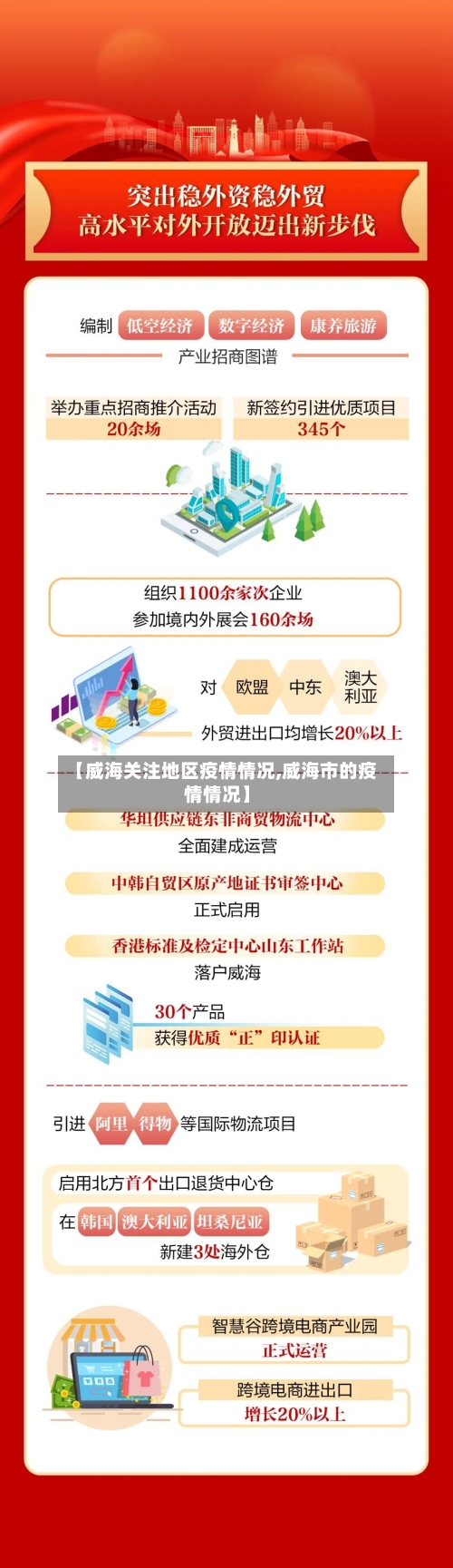 【威海关注地区疫情情况,威海市的疫情情况】-第2张图片