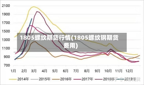 1805螺纹期货行情(1805螺纹钢期货费用)-第3张图片
