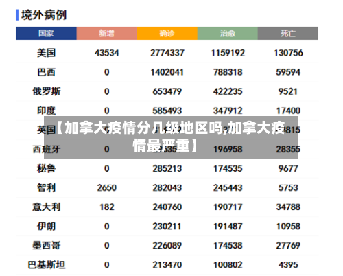 【加拿大疫情分几级地区吗,加拿大疫情最严重】