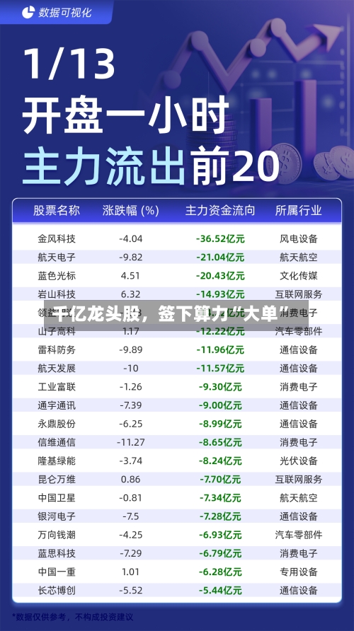 千亿龙头股	，签下算力“大单”-第2张图片