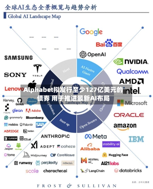 Alphabet拟发行至少127亿美元的债券 用于推进最新AI布局-第2张图片