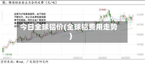 今日全球铝价(全球铝费用走势)